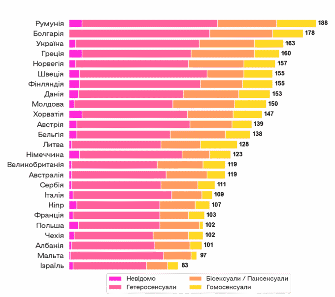 Країни відсортовані по Bop-ability