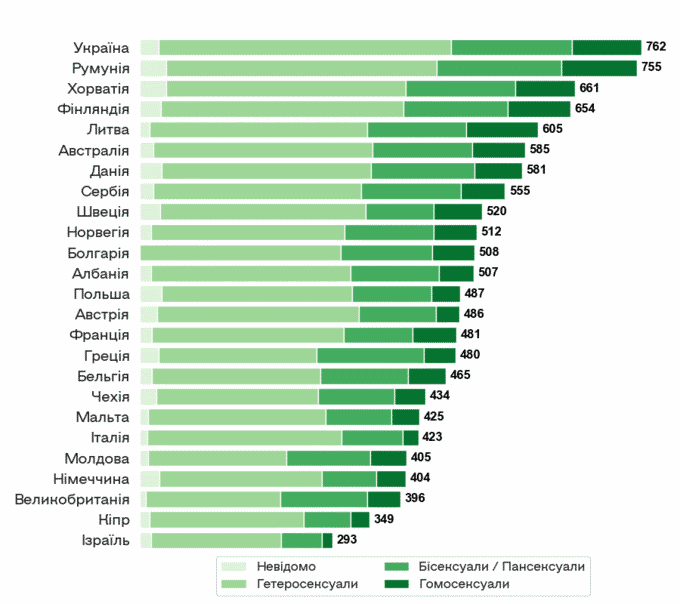 Загальний результат пташок