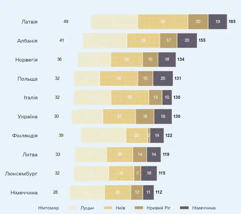 Графік: 10 країн які отримали найбільше балів в категорії Outfits be snatched